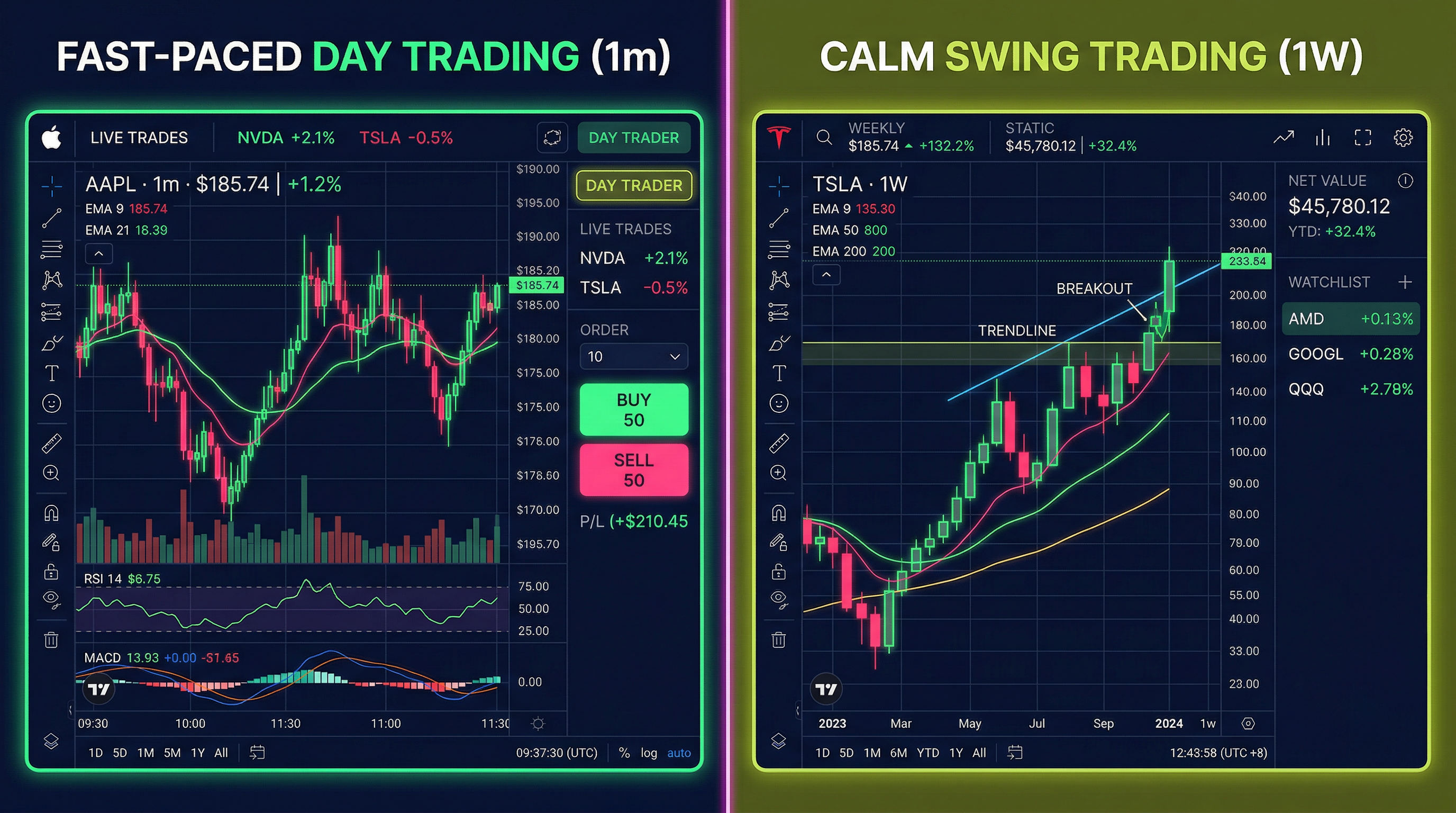 Day Trading vs Swing Trading: Which Style Fits Your Life?