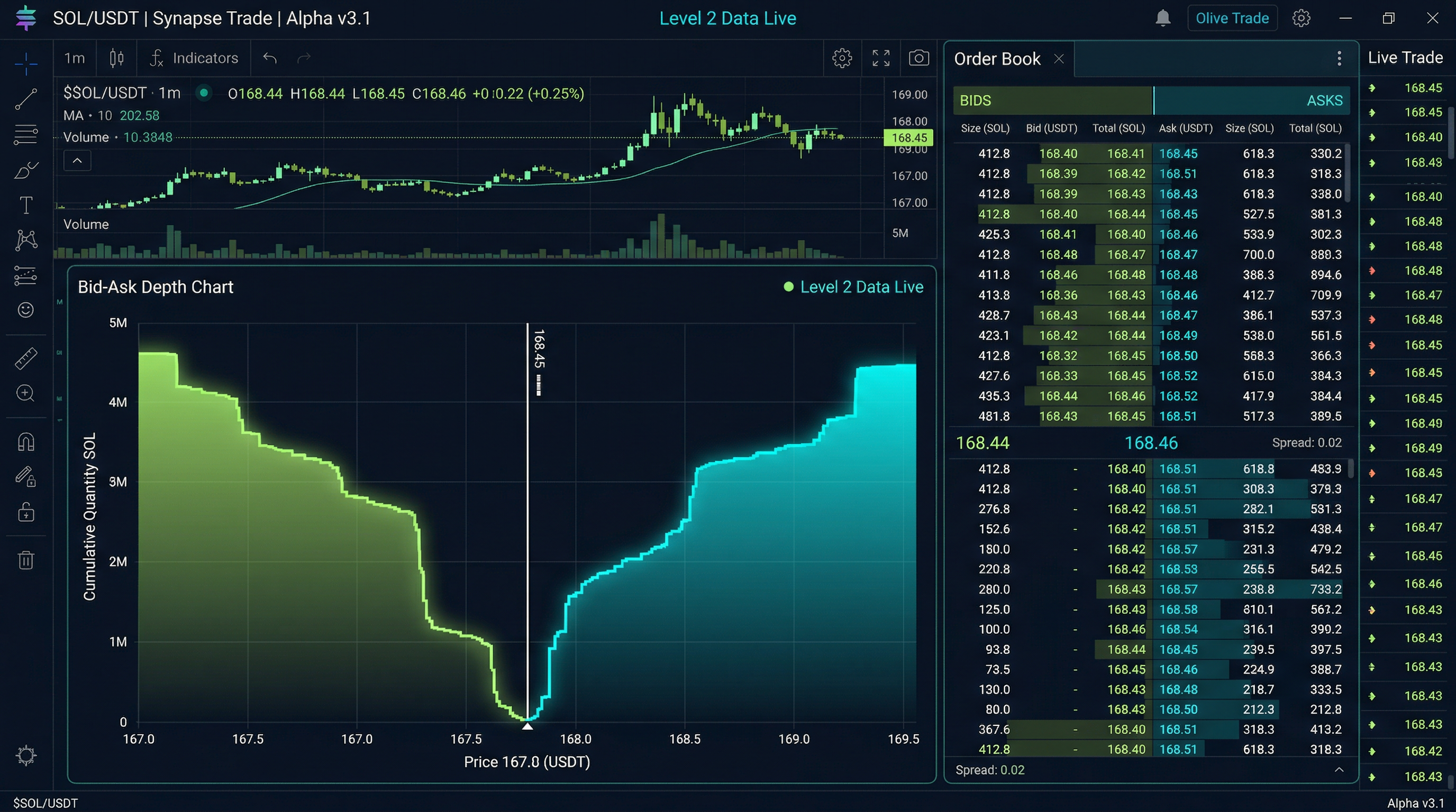 How to Read Level 2 Data and Order Flow (Beginner Guide)