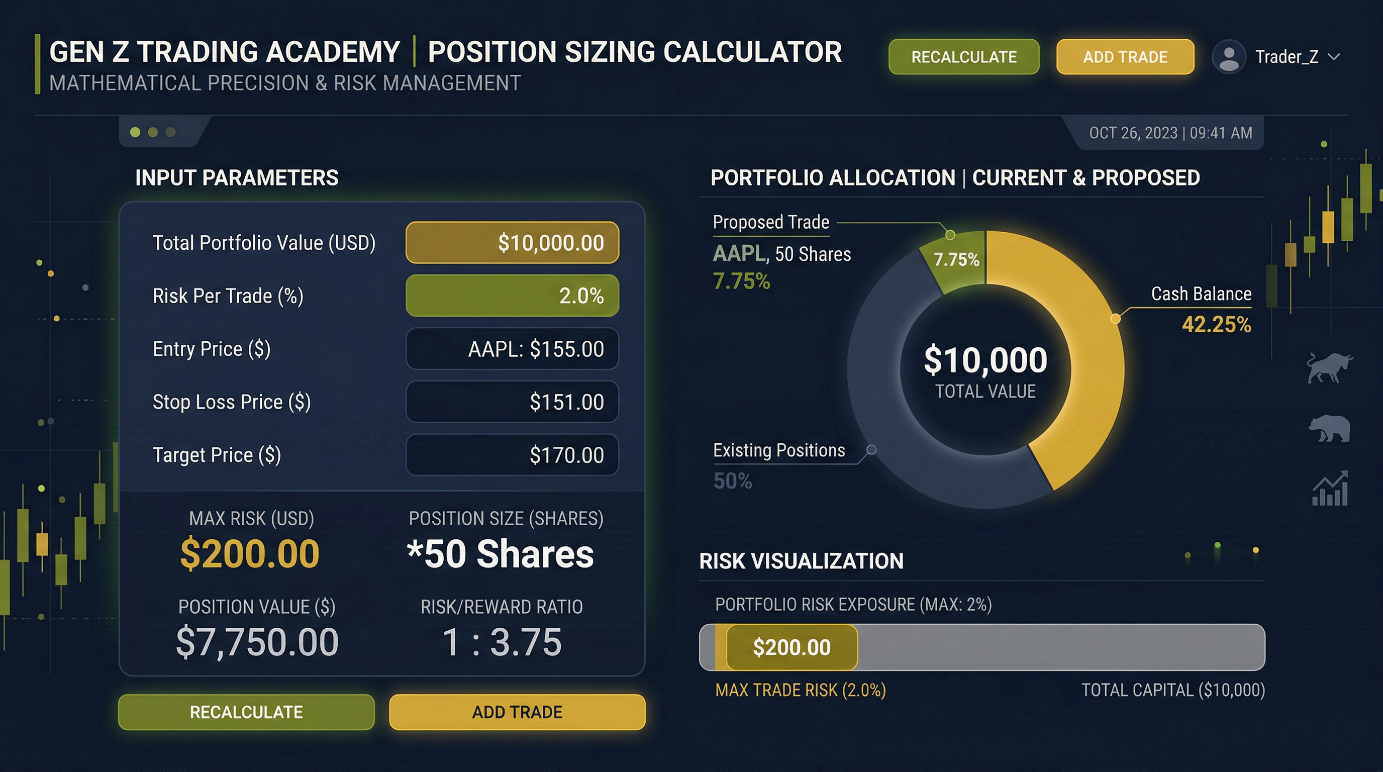 How to Size Your Trades (Position Sizing 101)