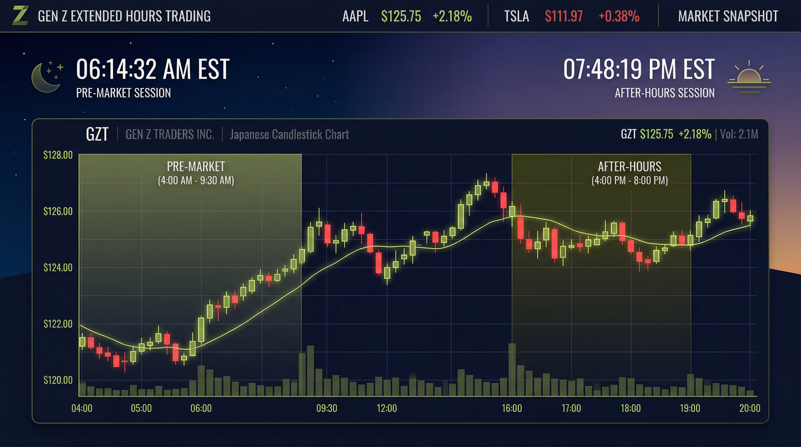 Pre-Market and After-Hours Trading: Rules, Risks, and How It Works
