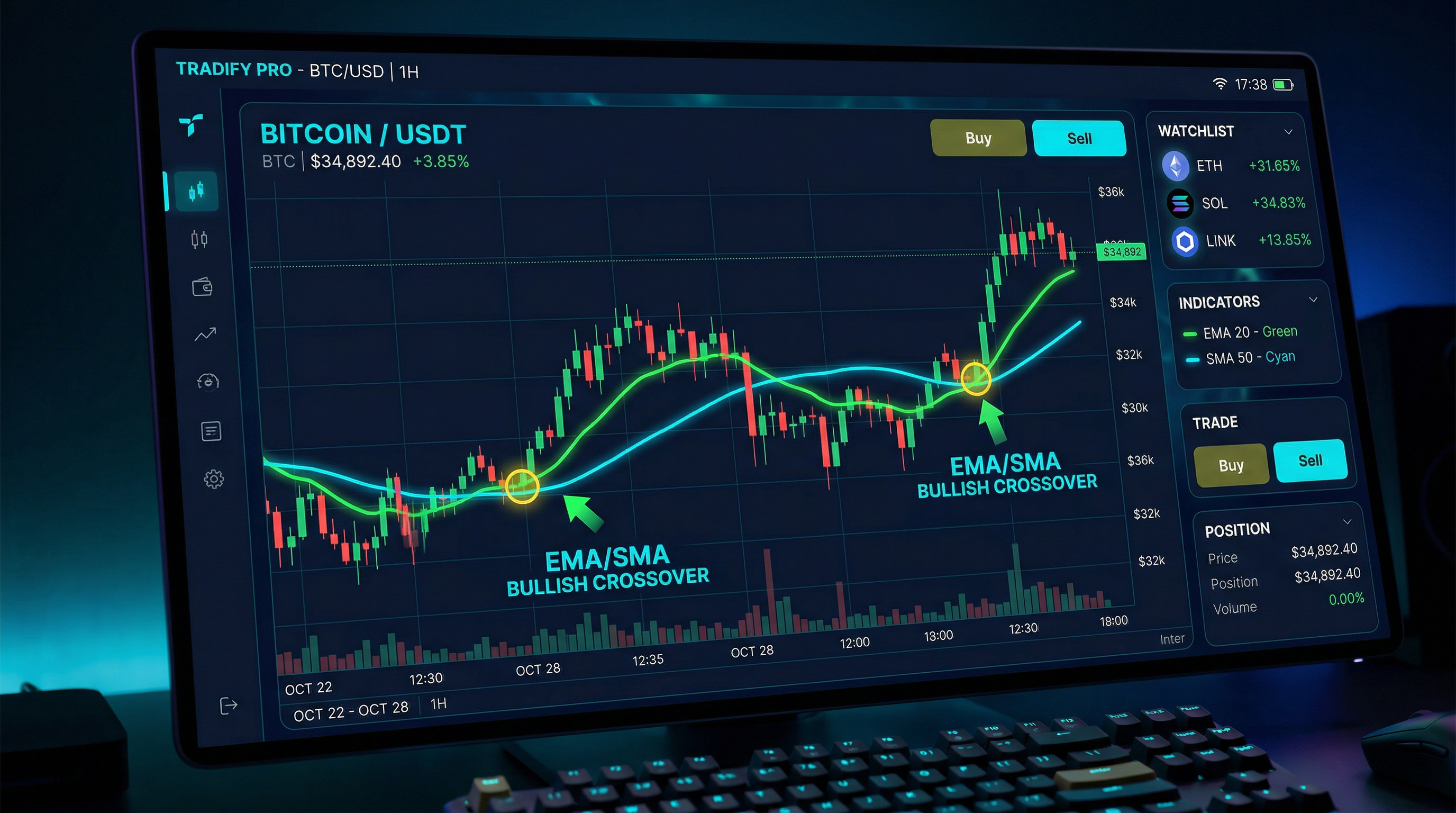 Moving Averages Explained: SMA vs EMA (When to Use Each)